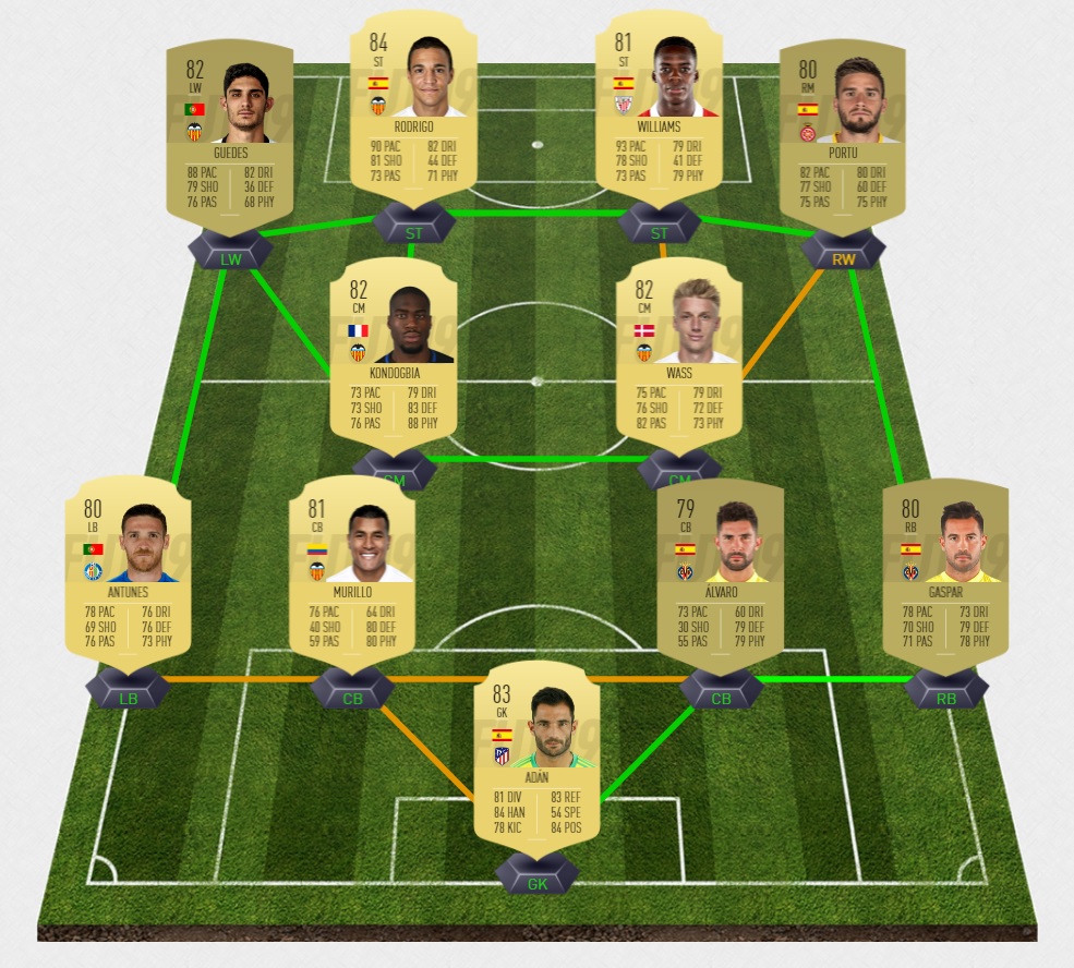 FIFA19-FUT-starter-liga-op-pas-cher-formation-joueur