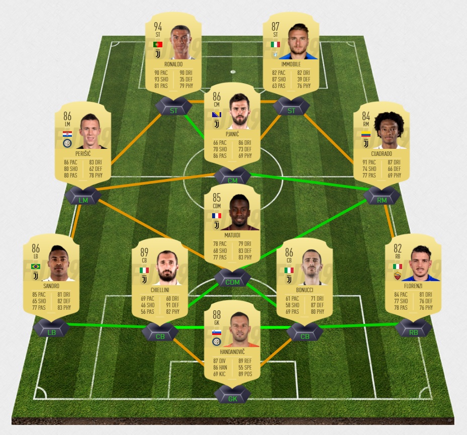 fifa-19-fut-serie-A-Italie-mega-squad-op