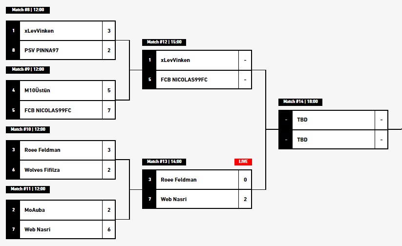 fifa-fut-bracket-ps4-mars