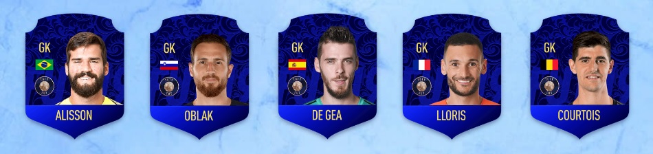 toty-equipe-de-annee-2018-liste-joueur-fifa-19-fut-gardien