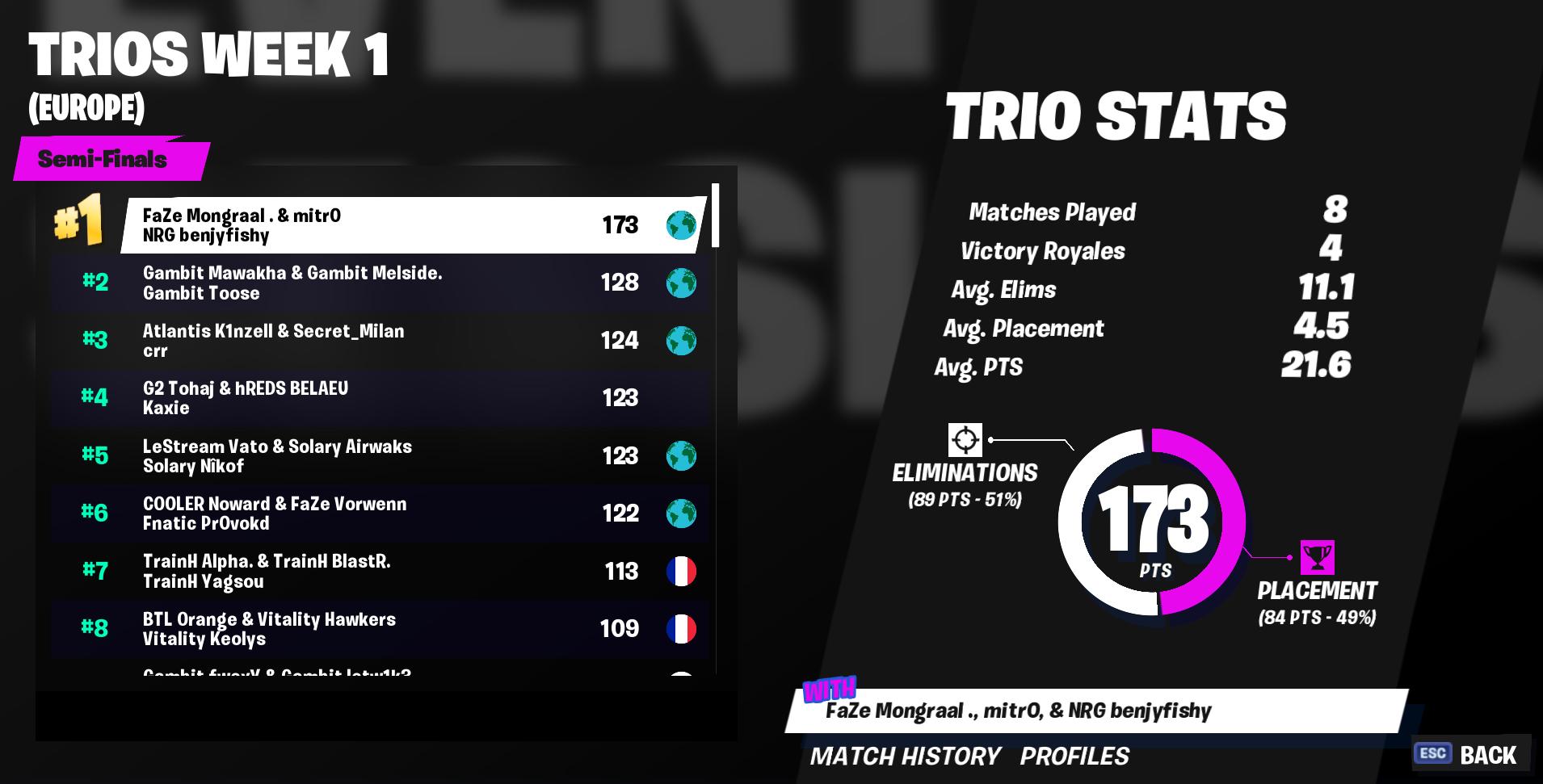 FCS : Top 8 de la semaine 1