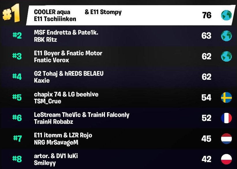 FCS : Résultat de la finale