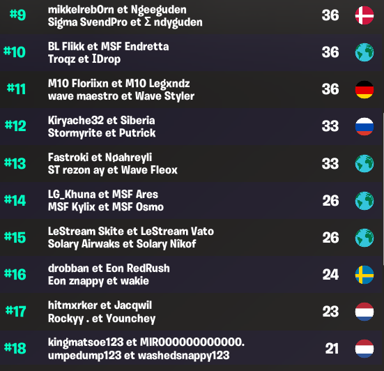 FNCS : Classement final de la semaine 3