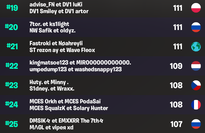 FNCS : Classement final de la semaine 3