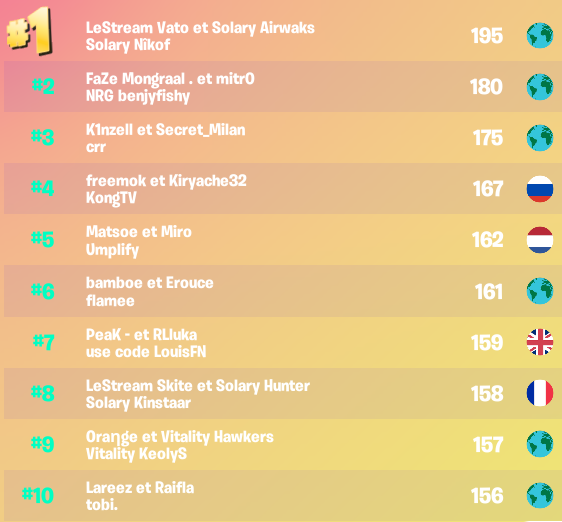 Résultats de la Trio Coupe Cash !