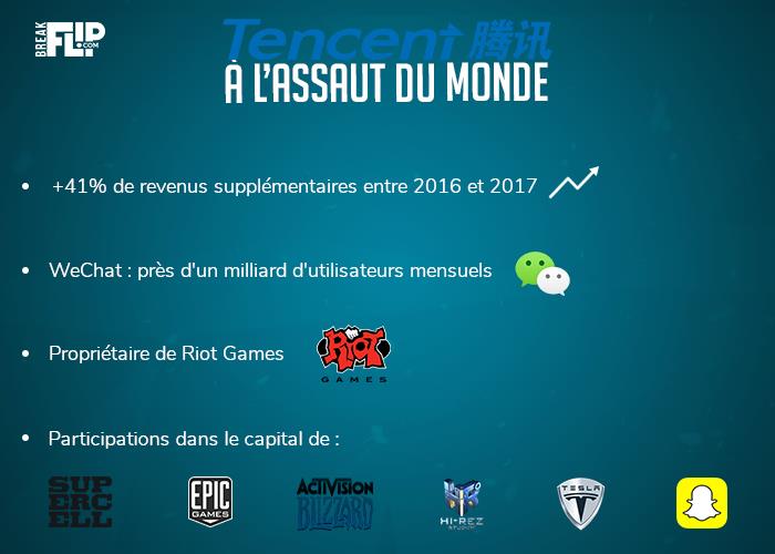 Tencent à l'assaut du monde