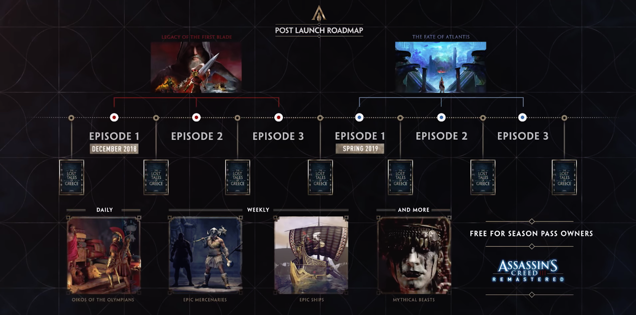 assassins-creed-odyssey-season-pass-contenu-dlc-gratuit-assassins-creed-iii