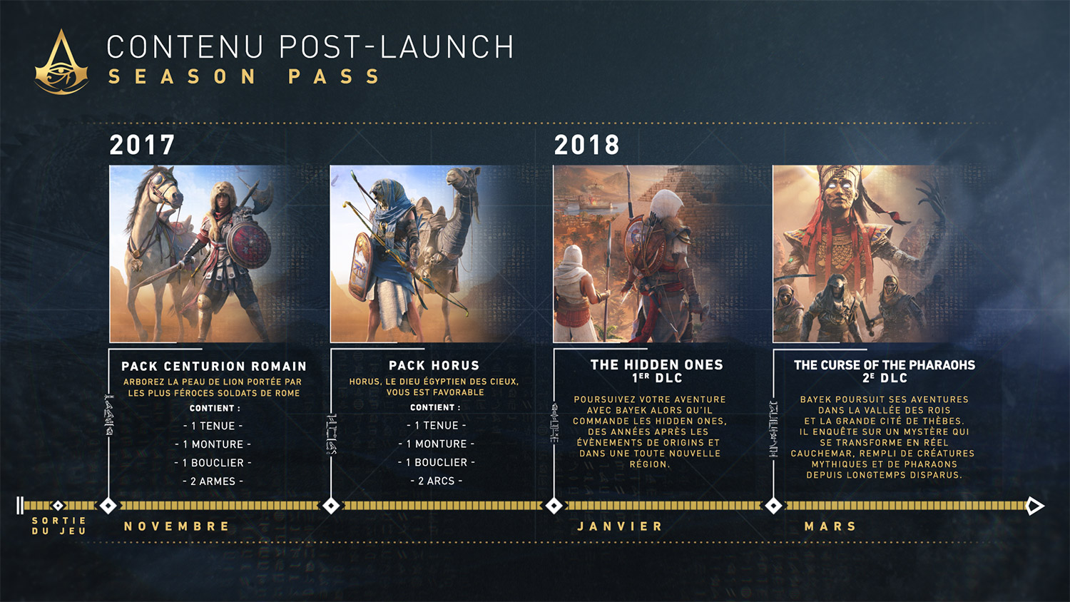 Contenu du Season Pass et DLC