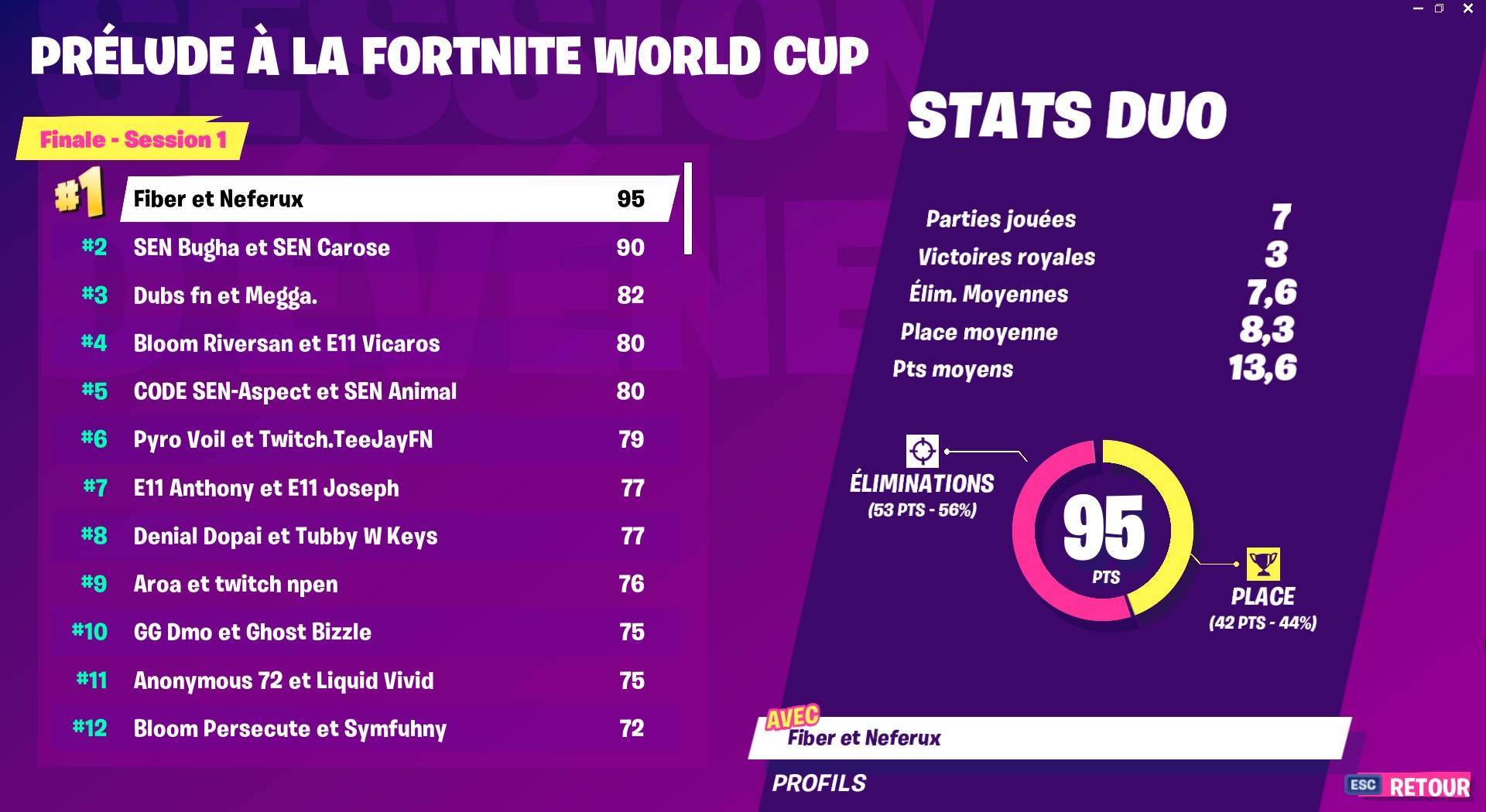 classement-tournoi-na-fortnite-prelude-top-12