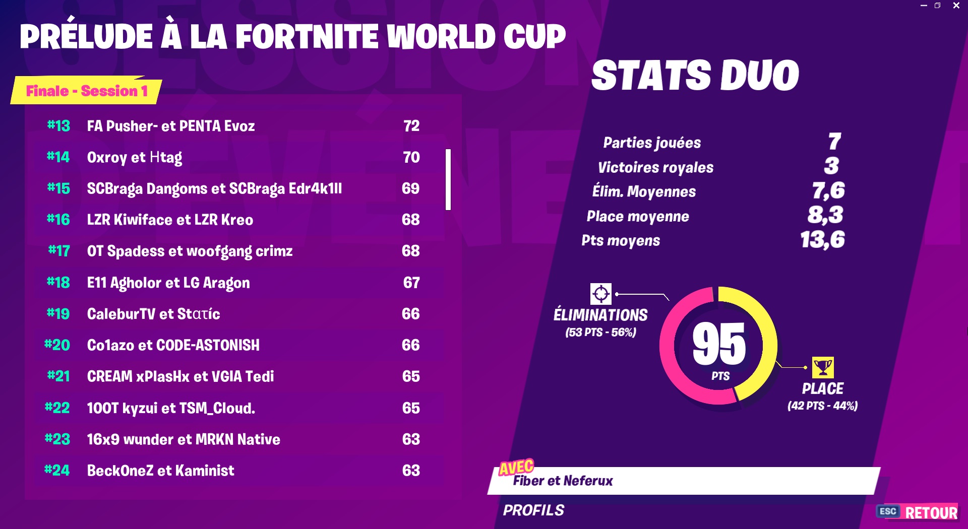 classement-tournoi-na-fortnite-prelude-top-24