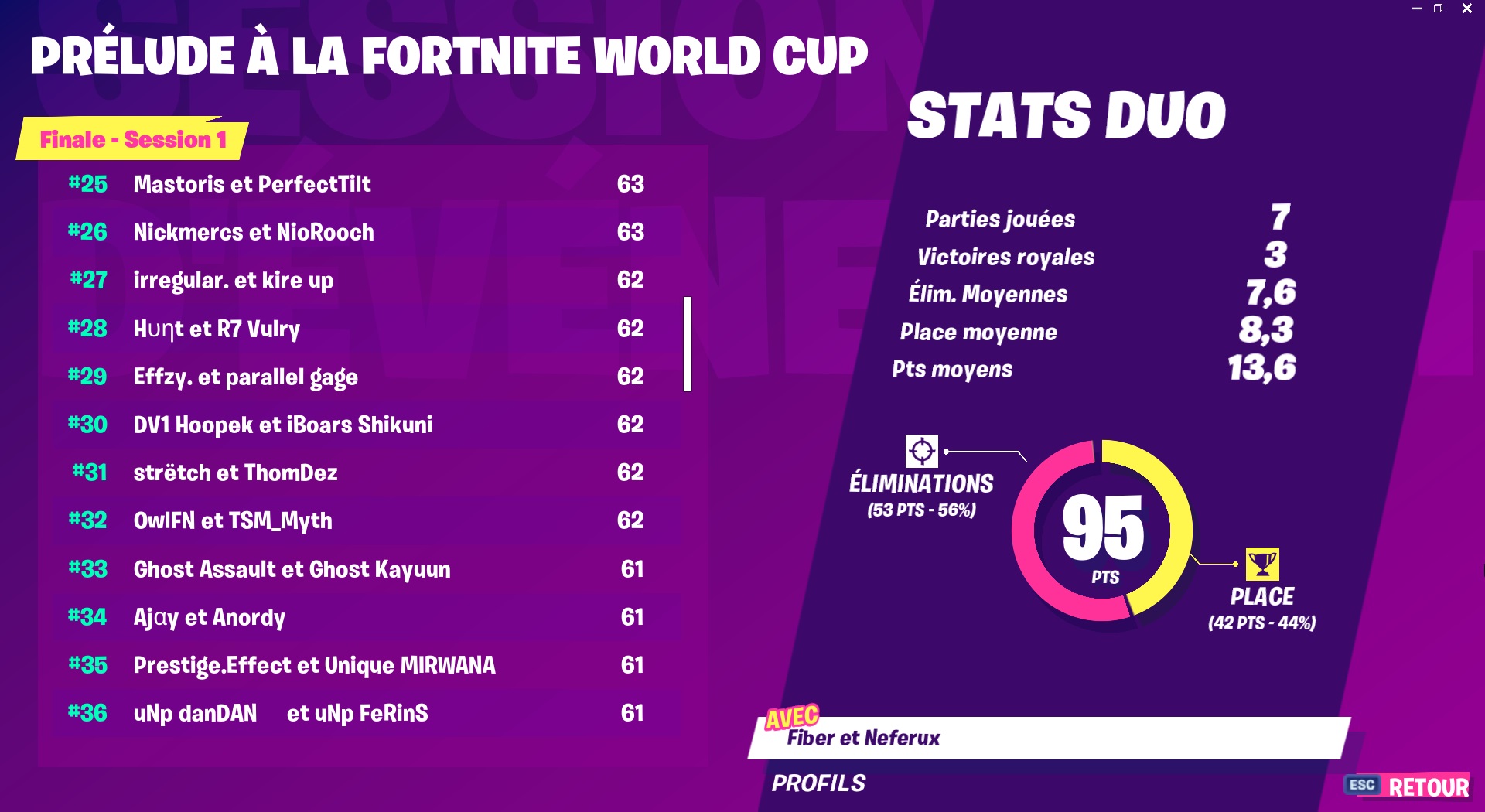 classement-tournoi-na-fortnite-prelude-top-36
