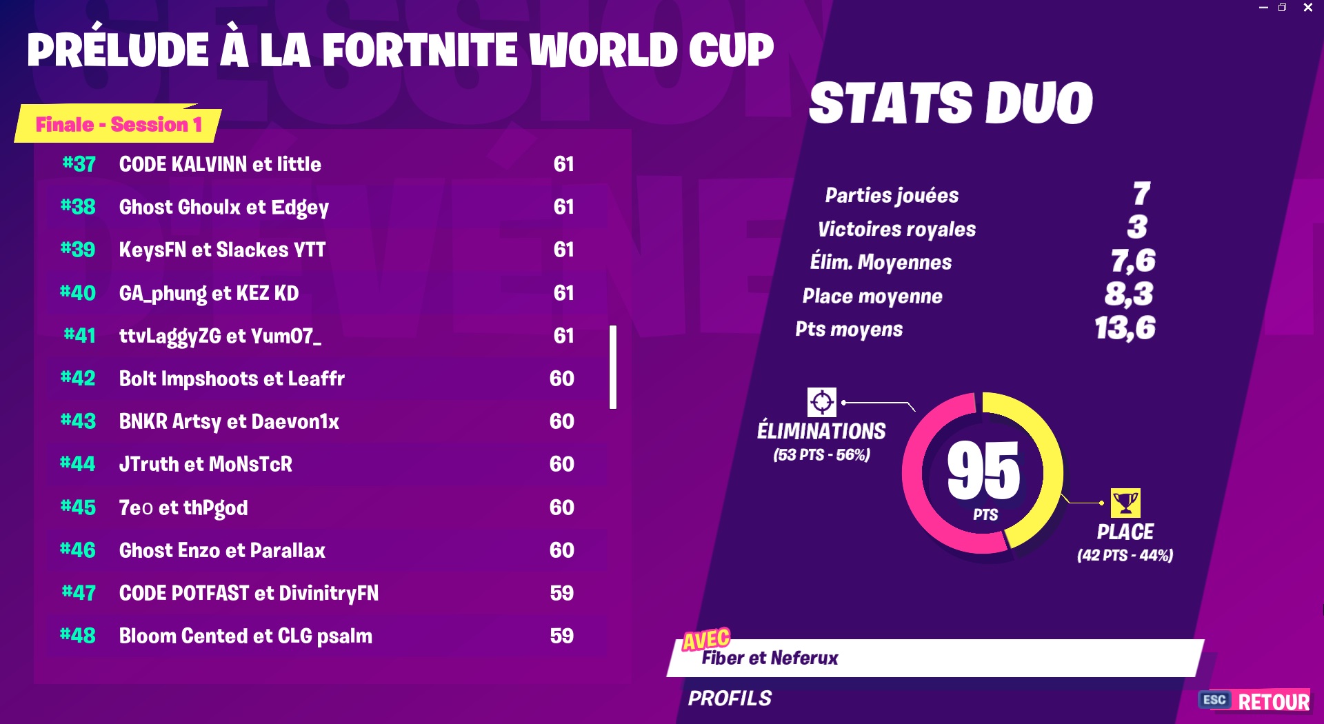 classement-tournoi-na-fortnite-prelude-top-48