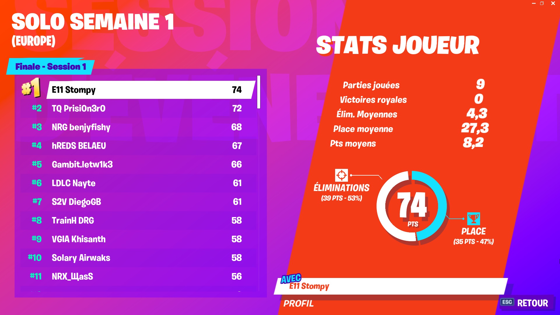 qualifie-solo-semaine-1-europe-nayte-drg