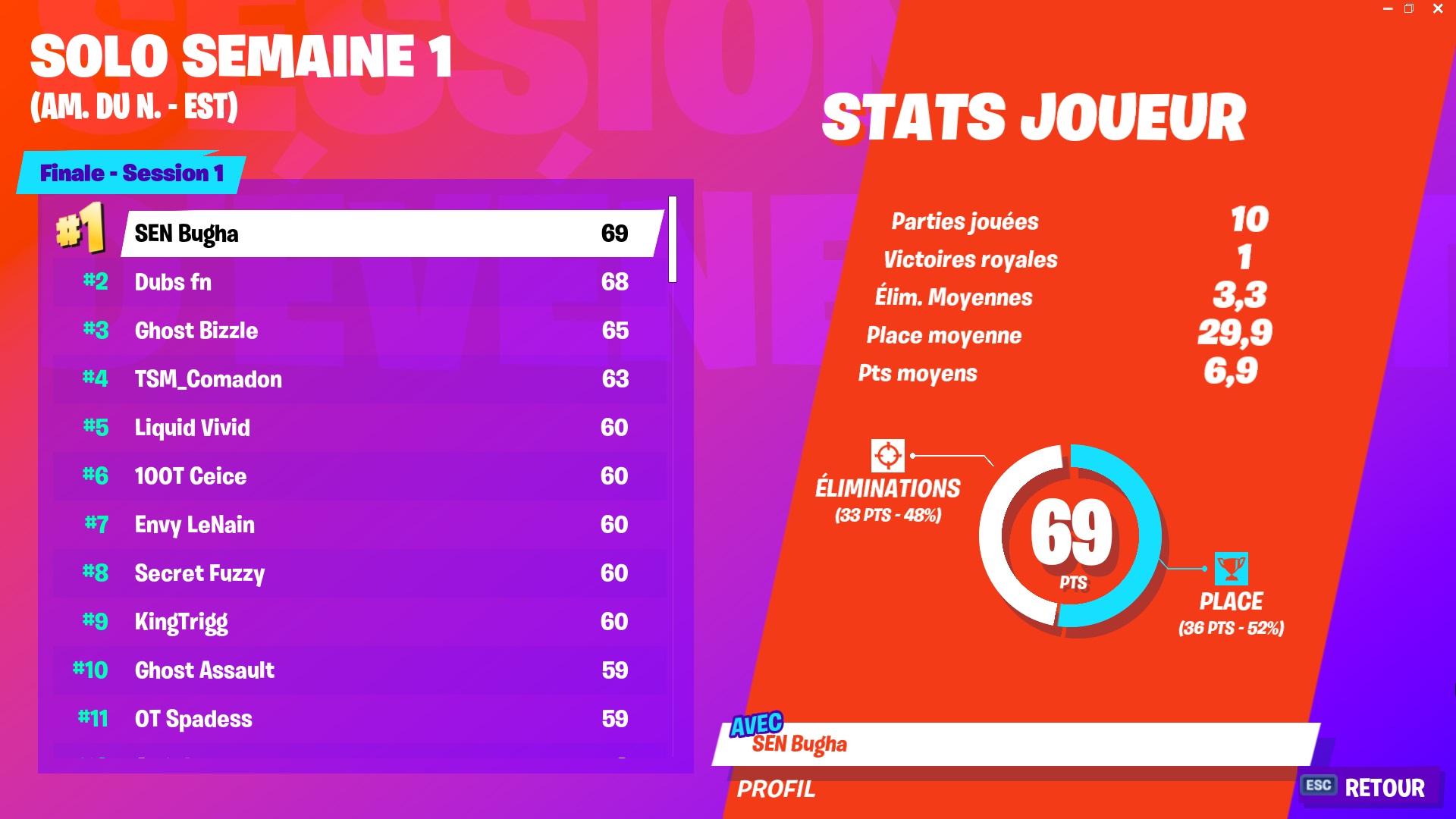 qualifie-solo-semaine-1-na-est-bugha