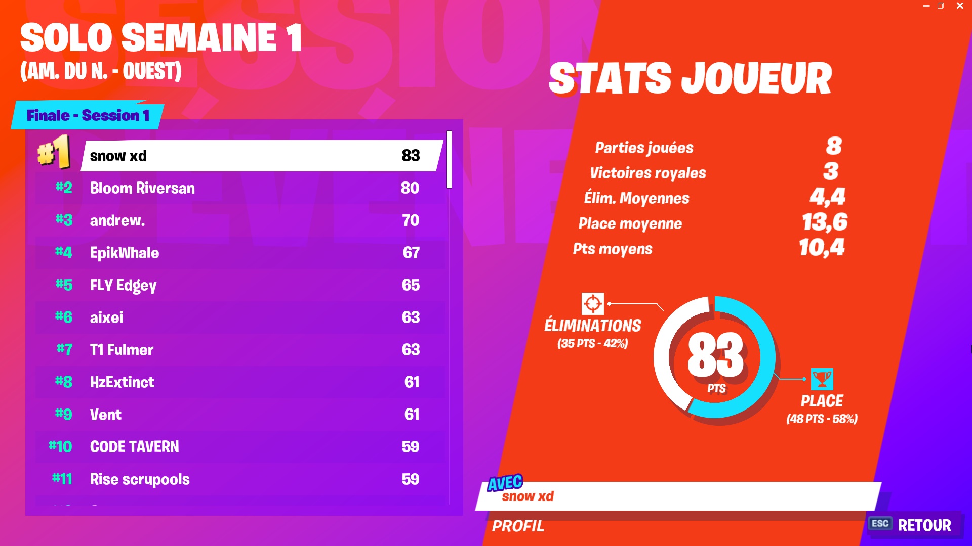 qualifie-solo-semaine-1-na-ouest-snow-xd