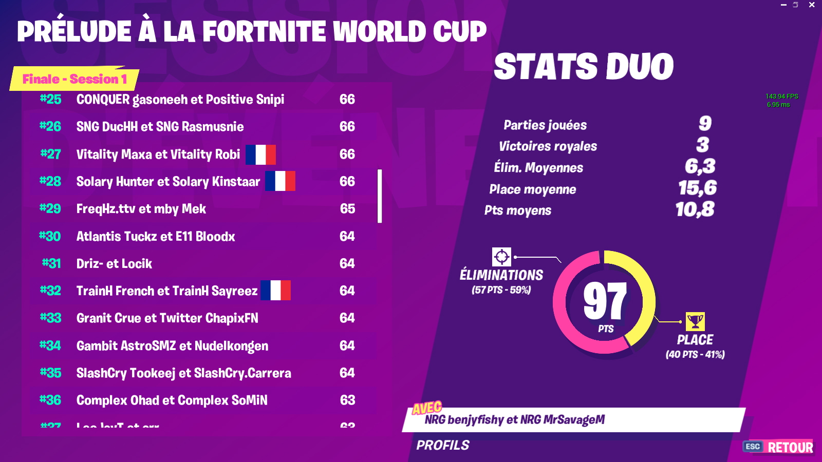 tournoi-prelude-eu-fortnite-resultat-top-36