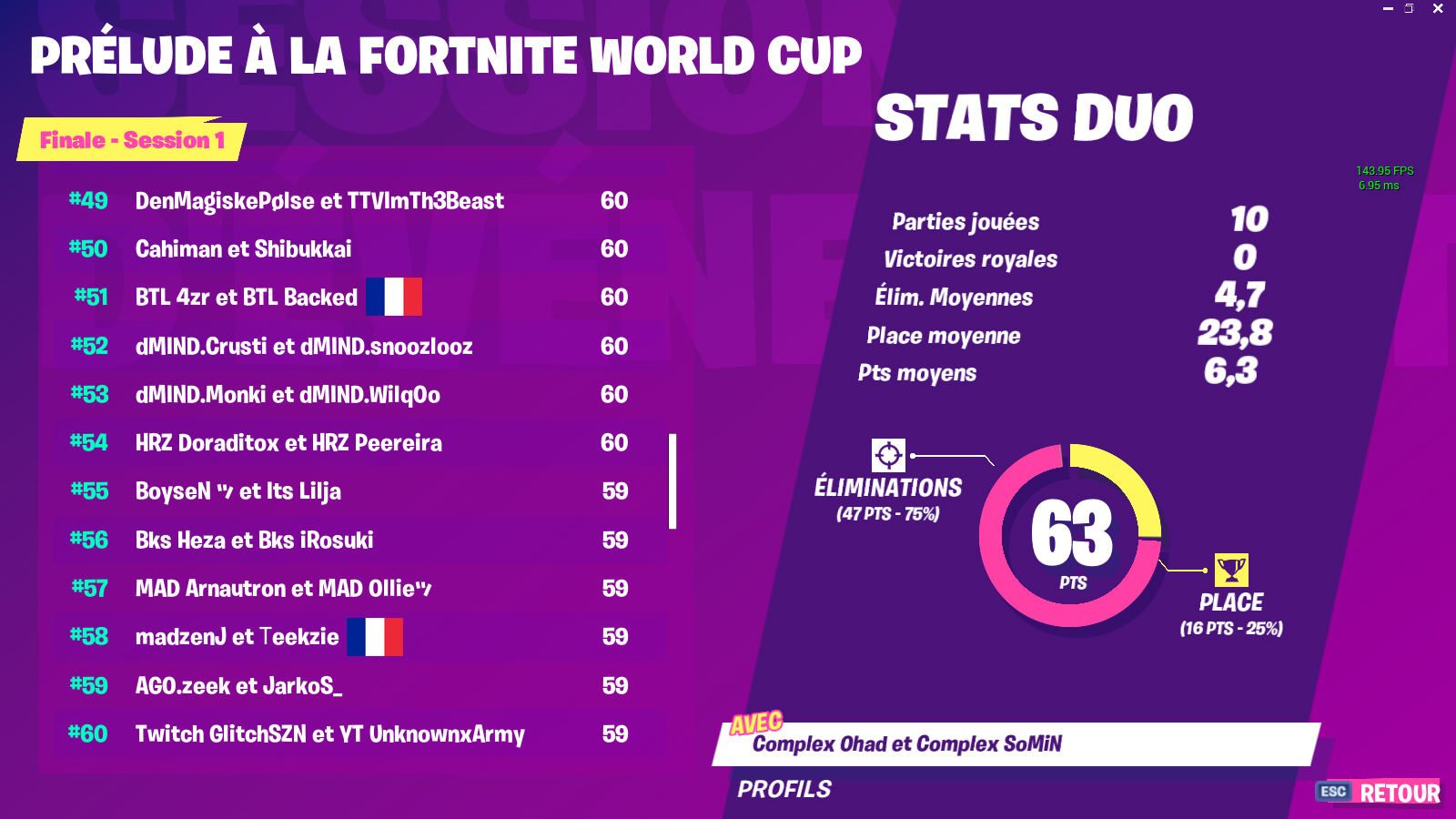 tournoi-prelude-eu-fortnite-resultat-top-60