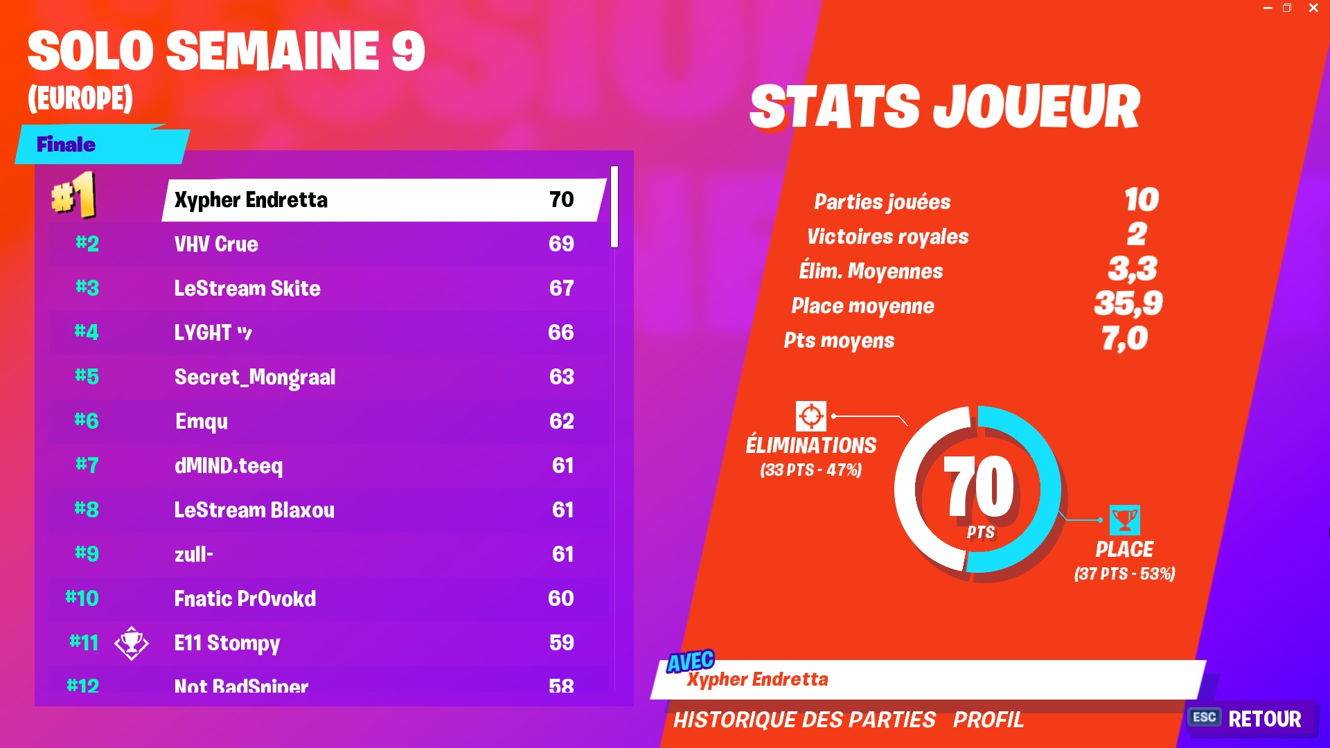 resultats-solo-semaine-9-qualifies