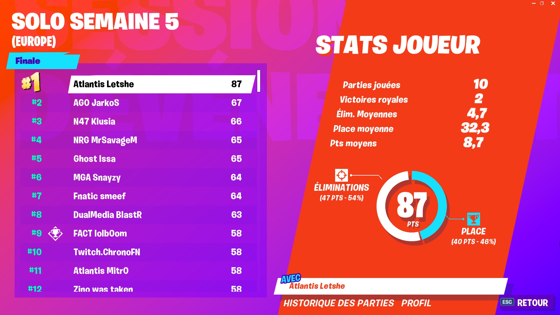 fortnite-semaine-5-classement-final-solo