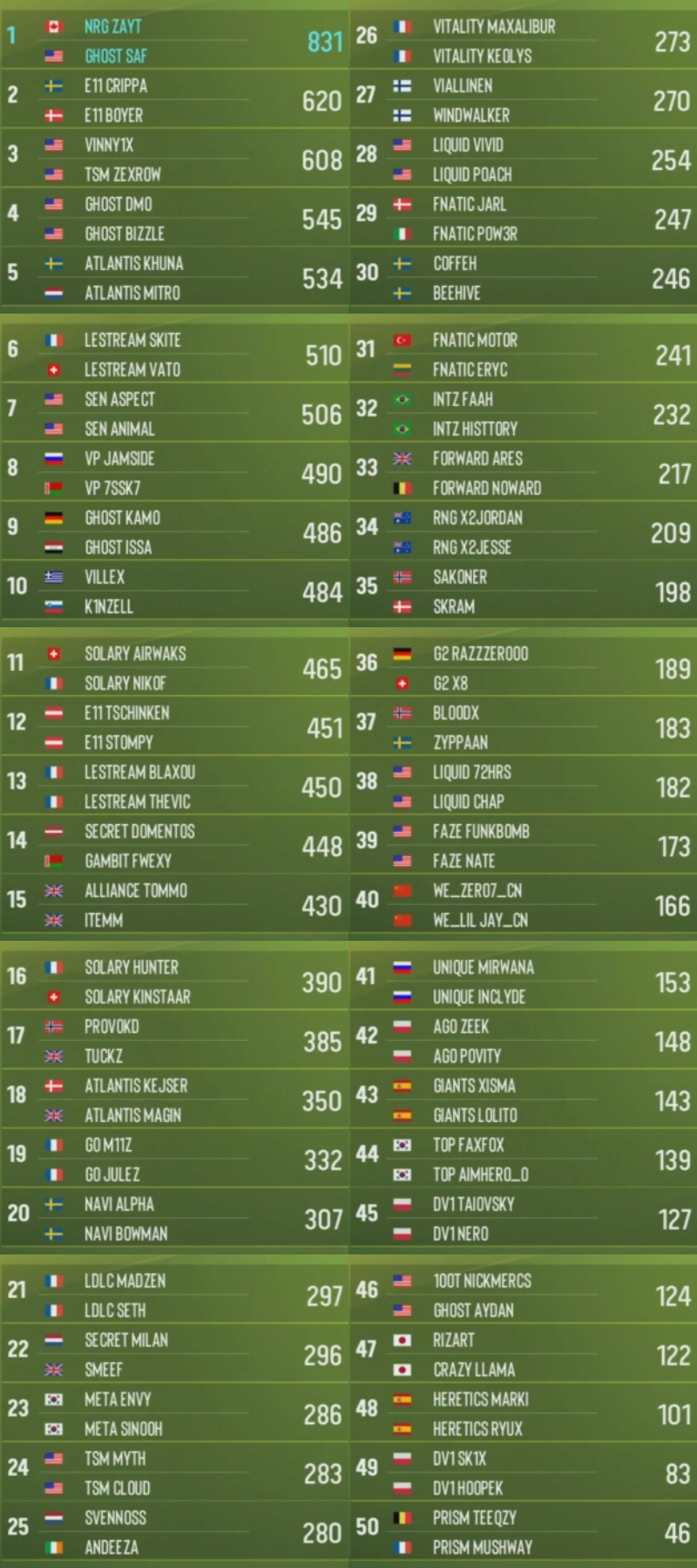 esl-katowice-royale-classement-game-14