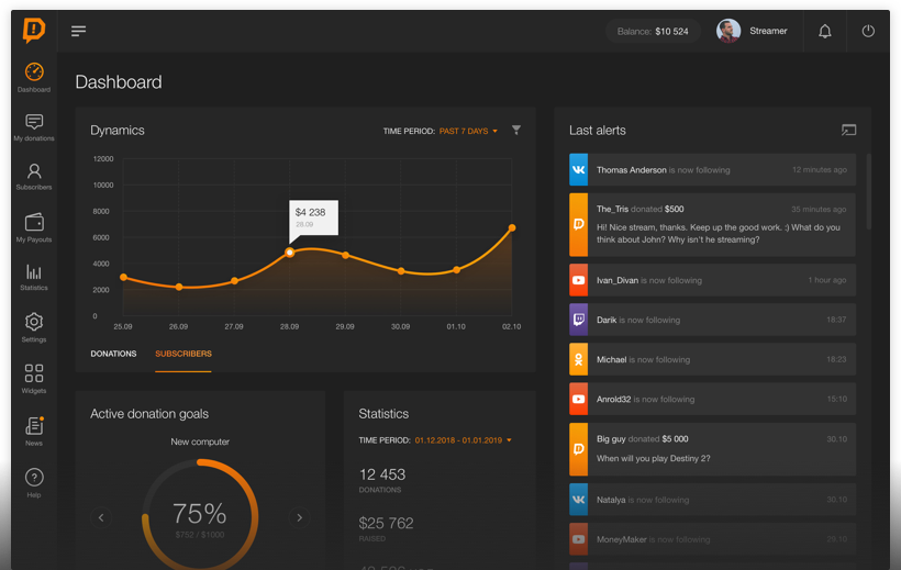 tableau-de-bord-donation-alerts