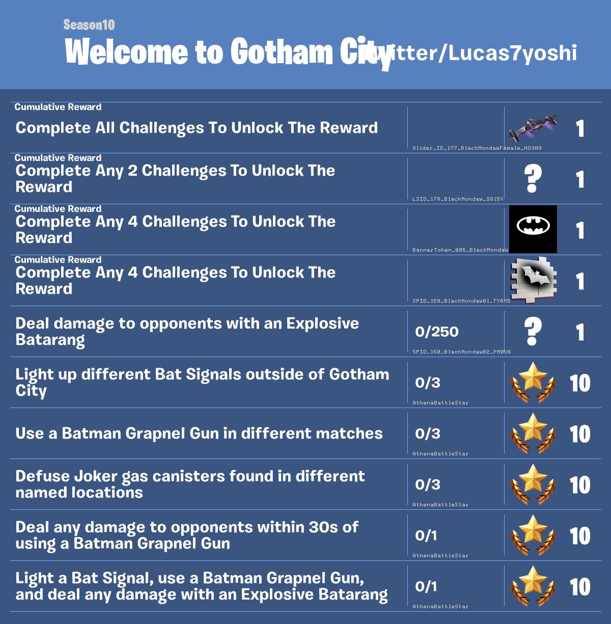 fortnite-défis-bienvenue-gotham-batman