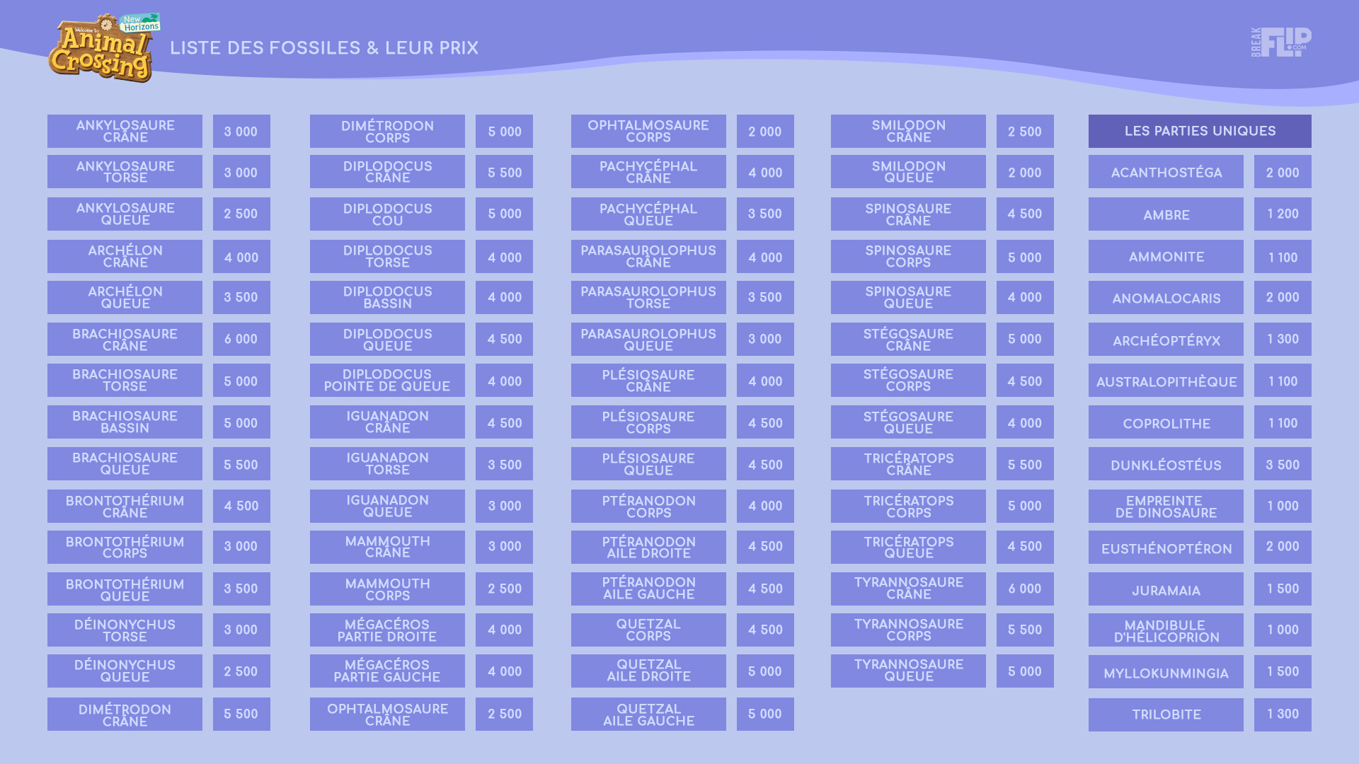 fossiles-liste-prix-animal-crossing
