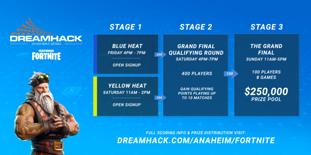 fortnite-anaheim-dreamhack
