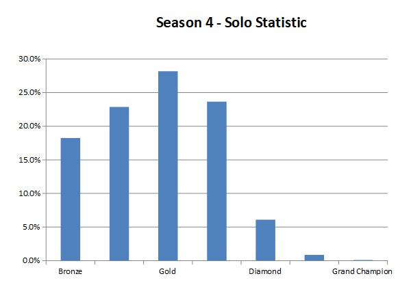 Battlerite prochainement gratuit