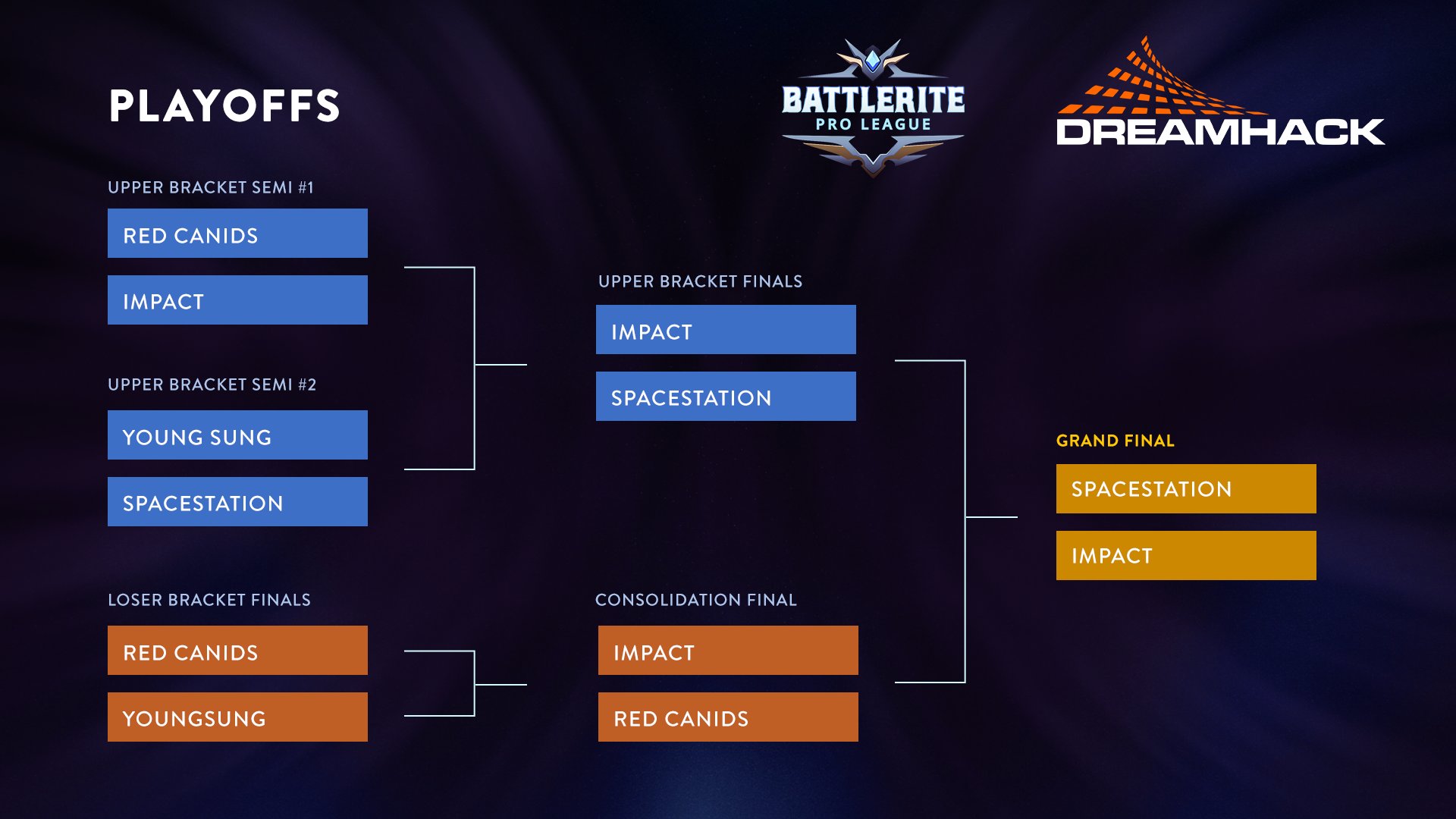 BPL : Spacestation Gaming remporte la finale