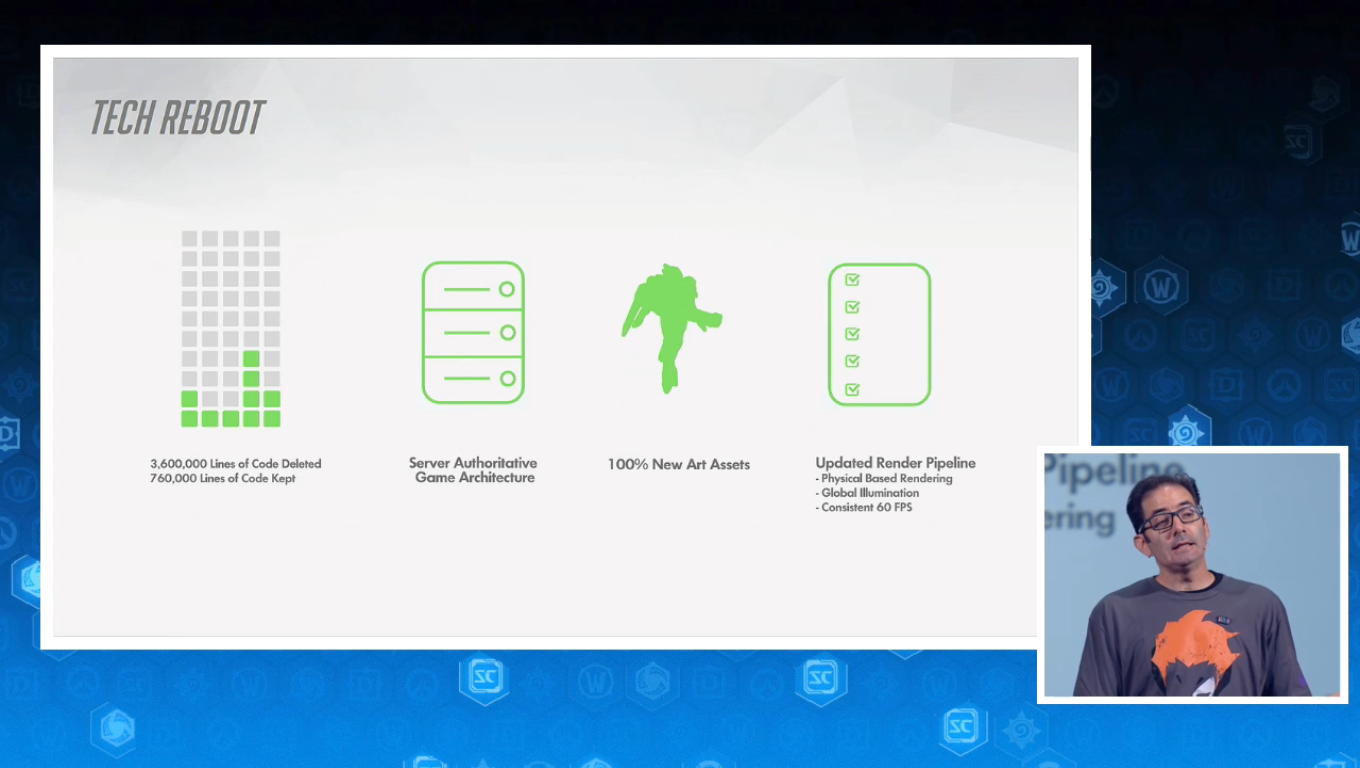 Retour sur la création d'Overwatch