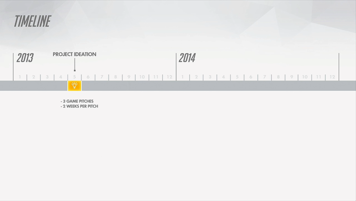 Retour sur la création d'Overwatch