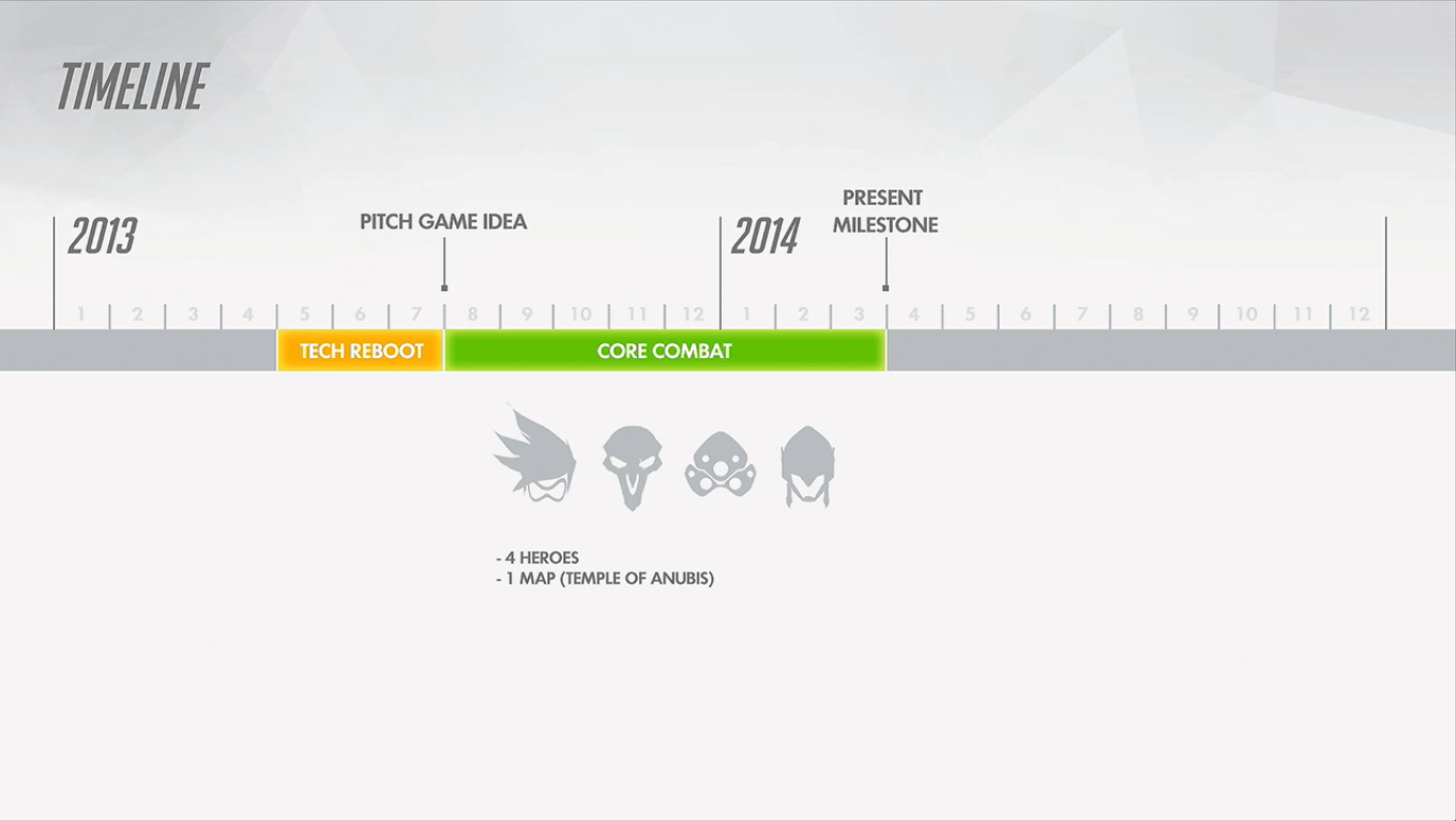 Retour sur la création d'Overwatch