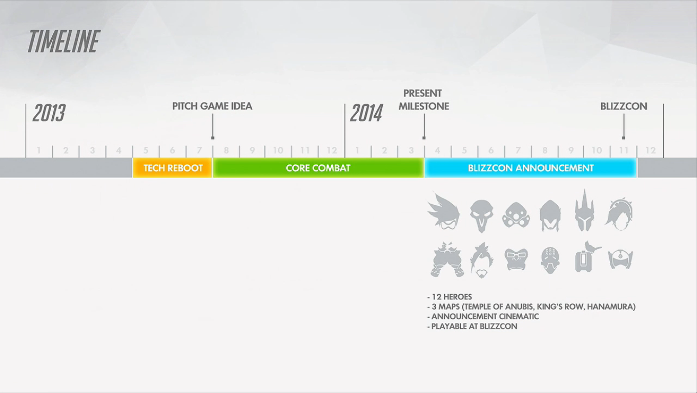 Retour sur la création d'Overwatch