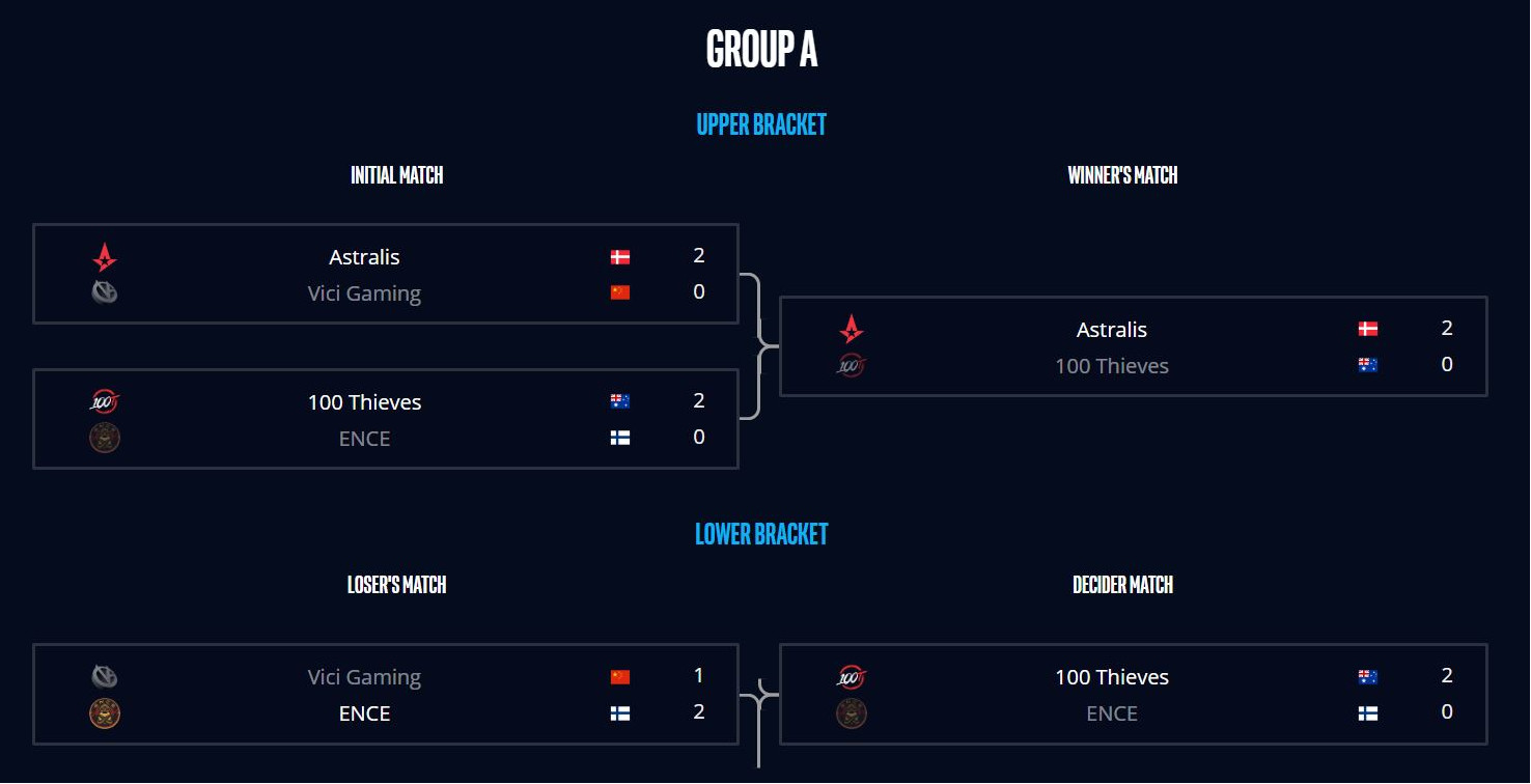 Intel-Extem-Masters-CS-GO-Beijing-2019-Resultat-groupe-A