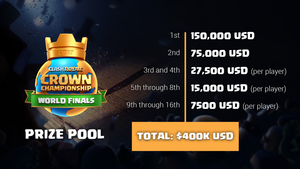 CCGS : SergioRamos champion du monde