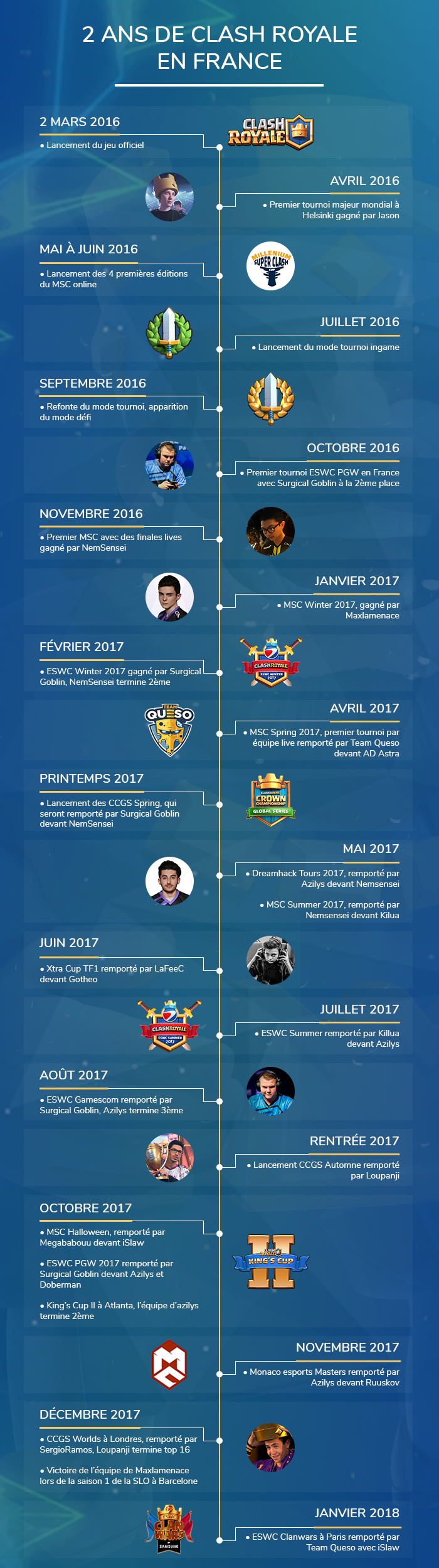 Notre vidéo rétrospective des 2 ans