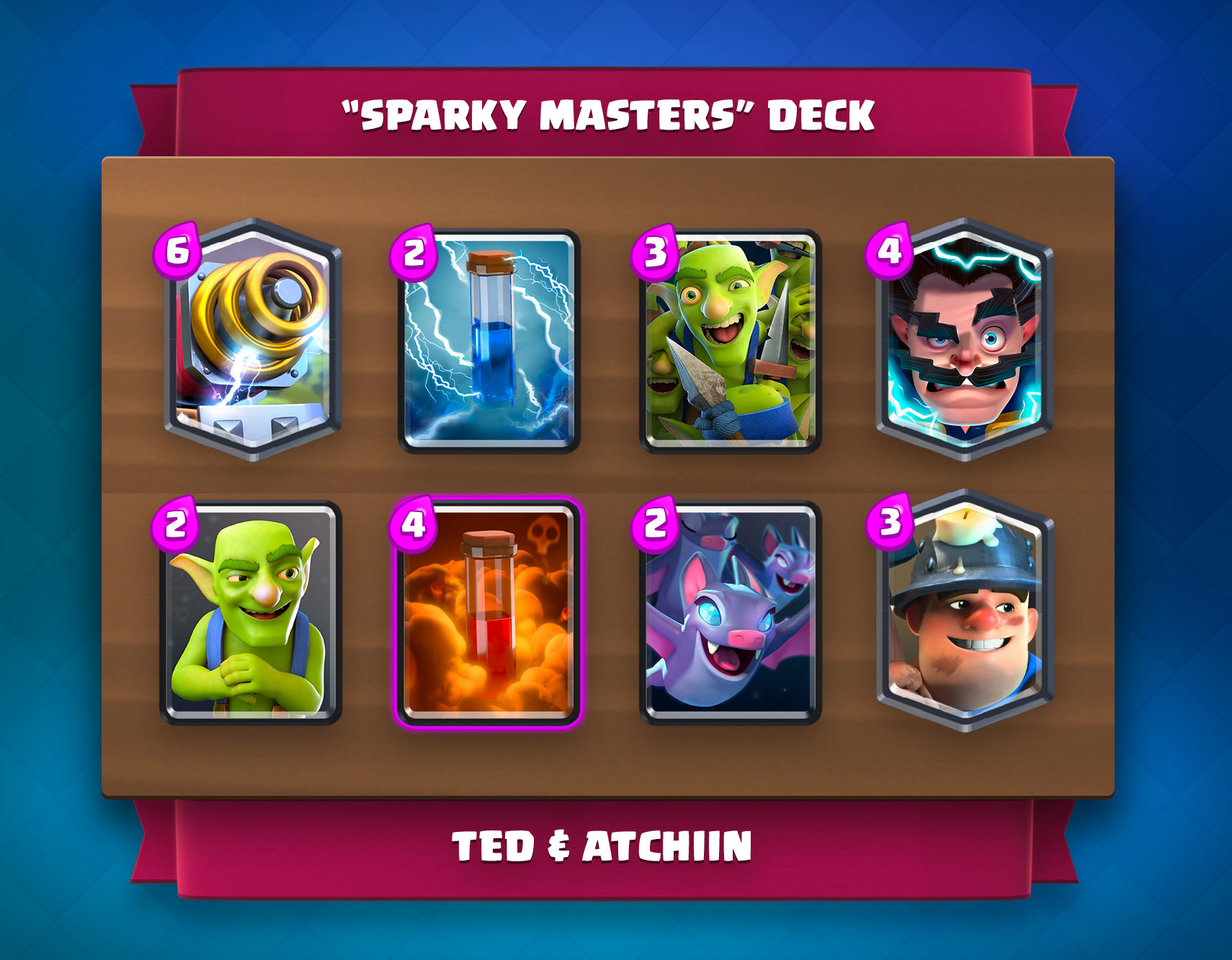 KC II : Azilys et son équipe 2e