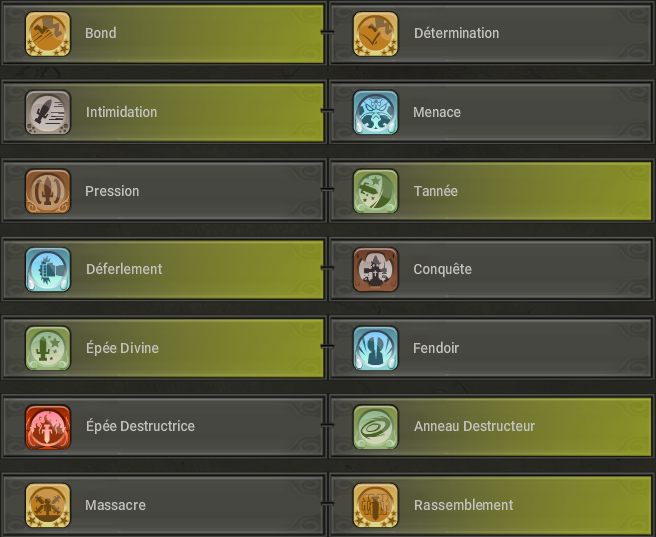 Guide du Iop Multi-Élément