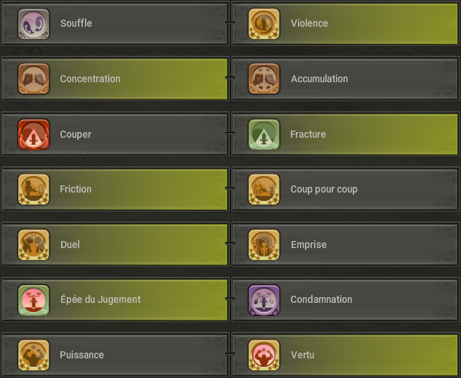 Guide du Iop Multi-Élément