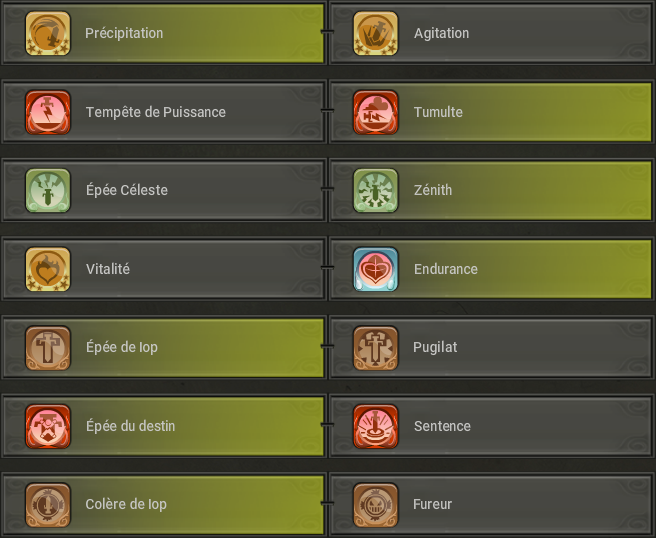Guide du Iop Multi-Élément