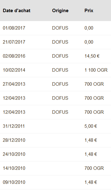 Combien d'argent vous coûte votre abonnement ?