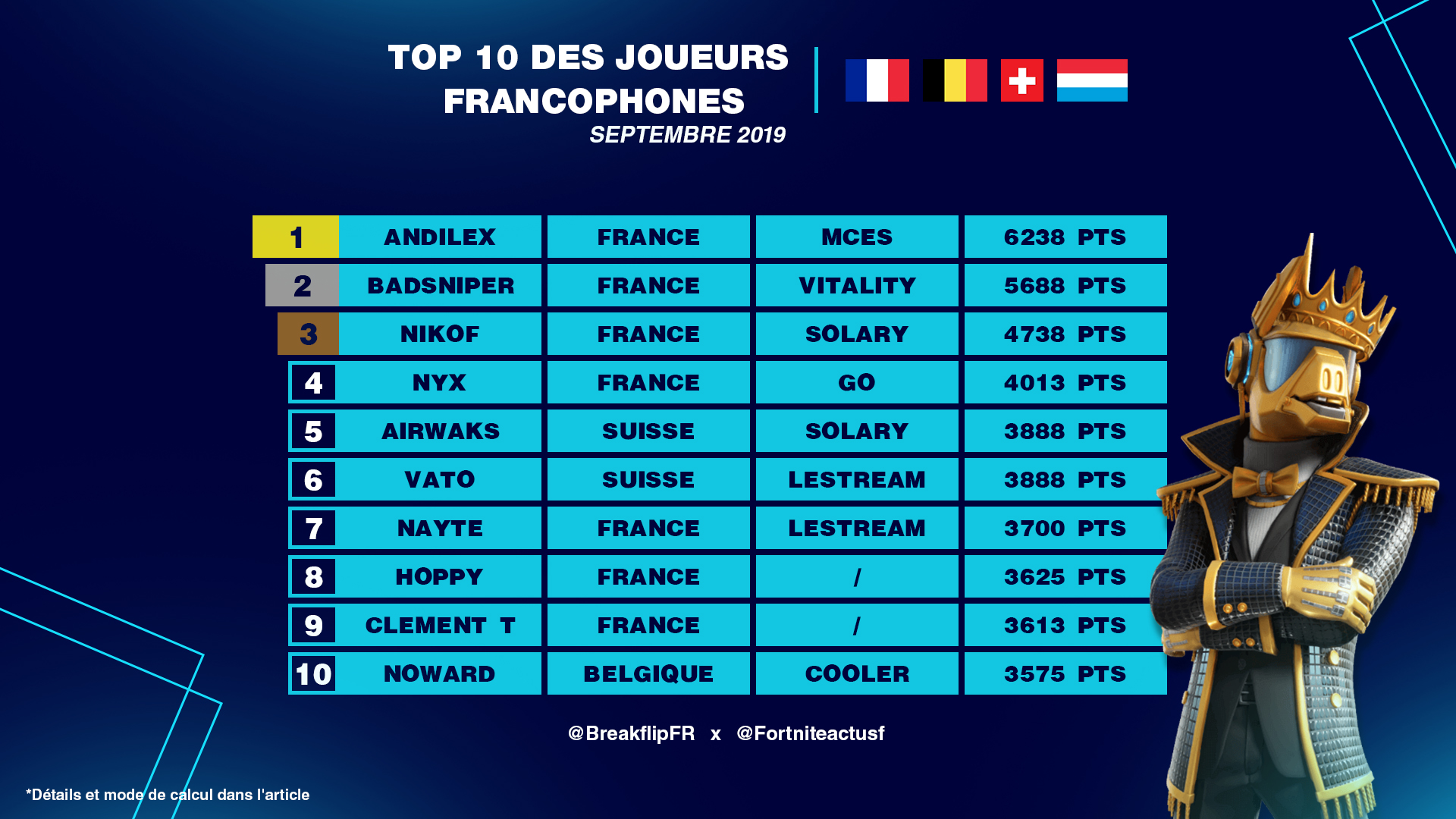 best-players-fr-fortnite