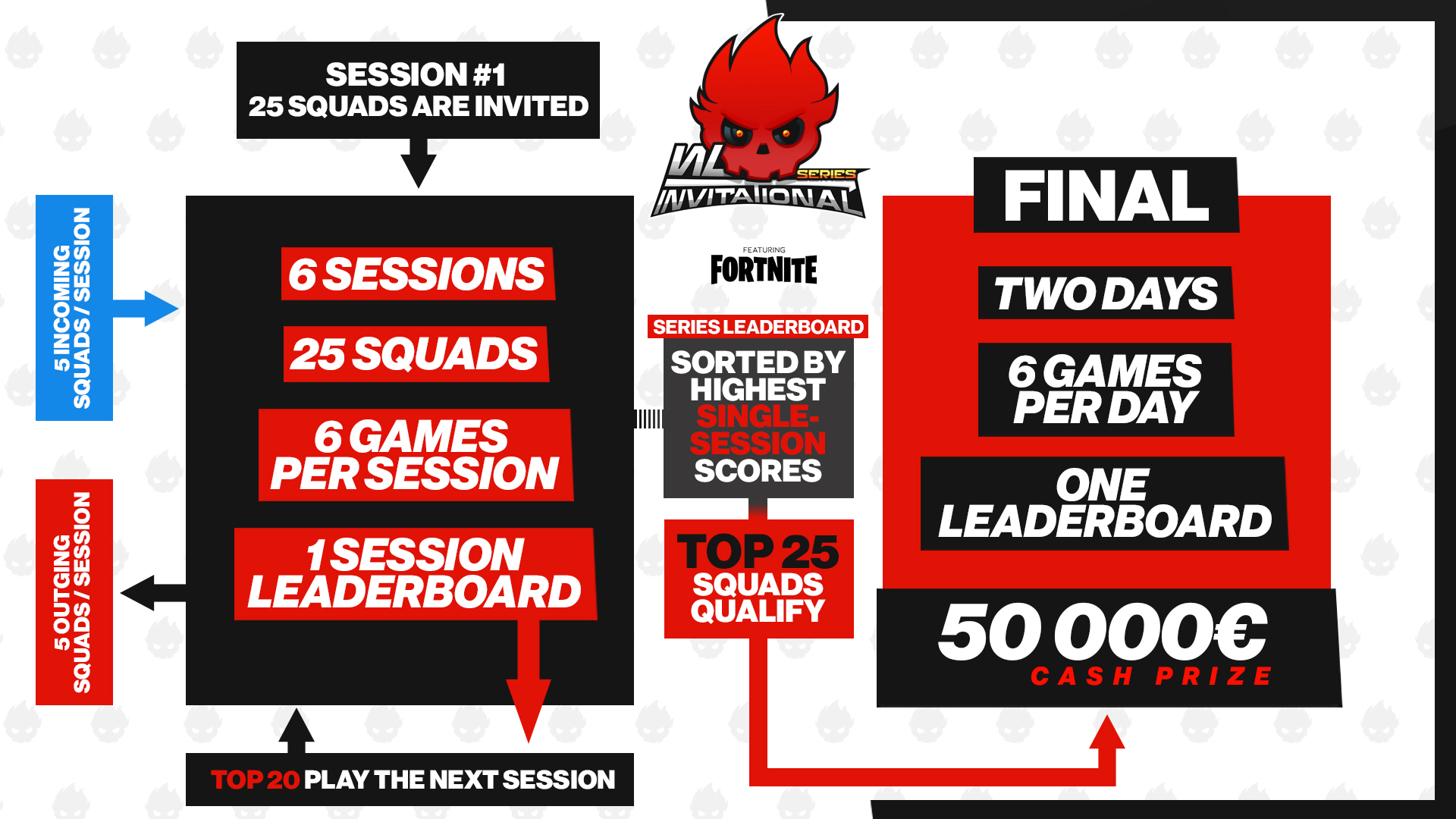 war-legend-invitational-series-fortnite