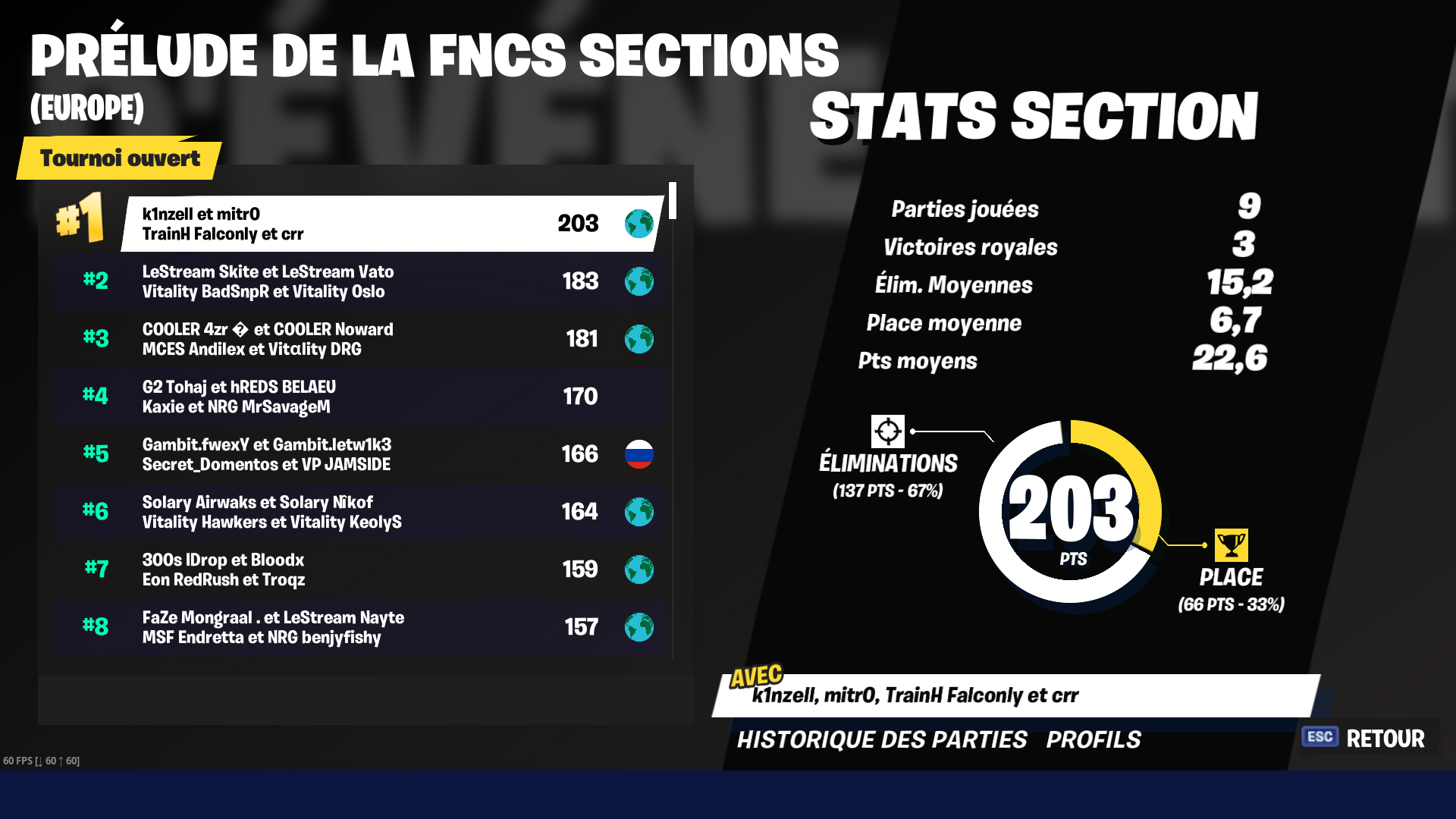 classement-fncs-fortnite-squad-francophones