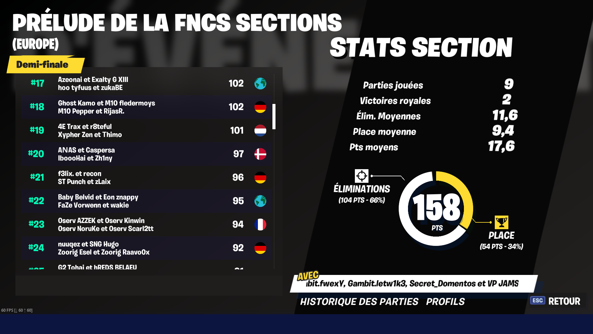 Les résultats du Prélude de la FNCS