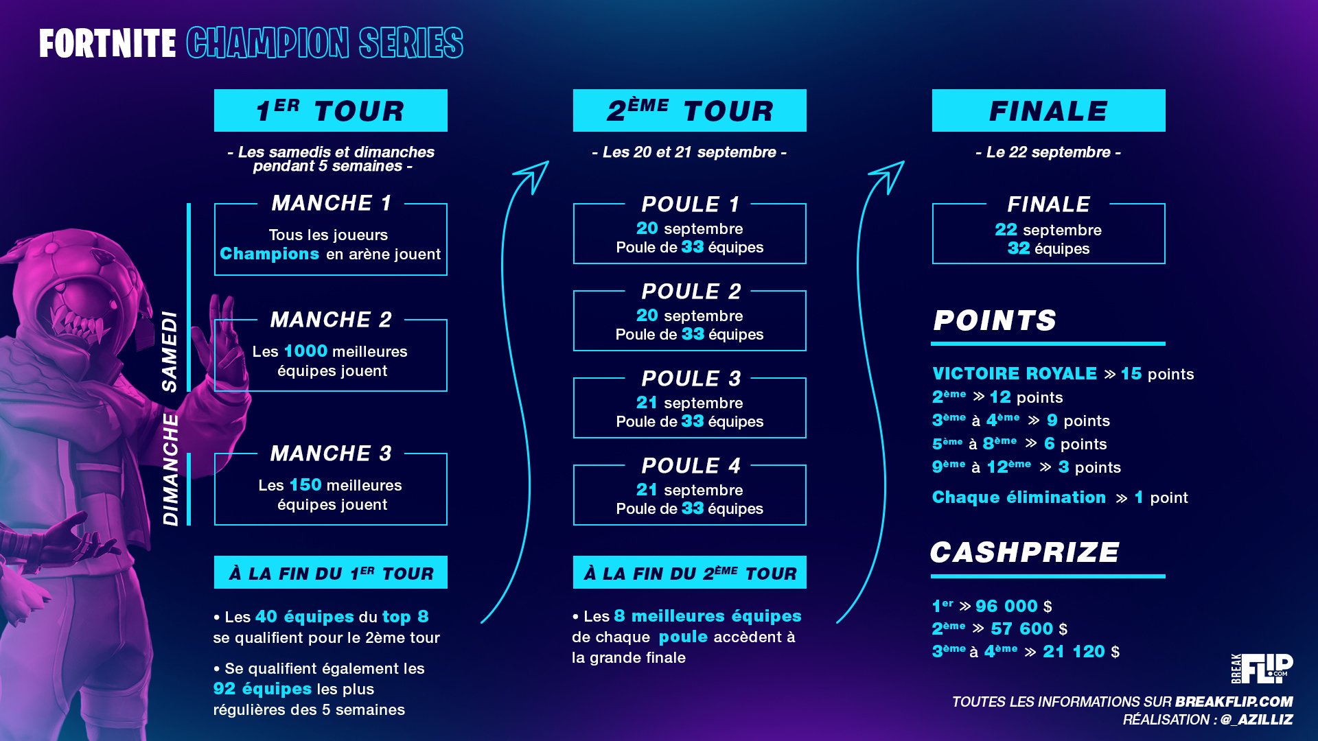 format-fortnite-champion-series