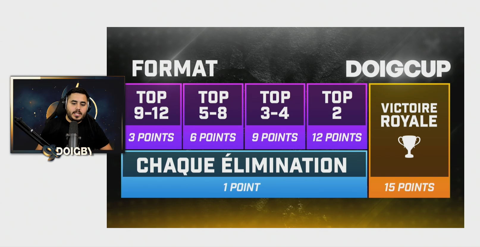 doigcup-fortnite-format