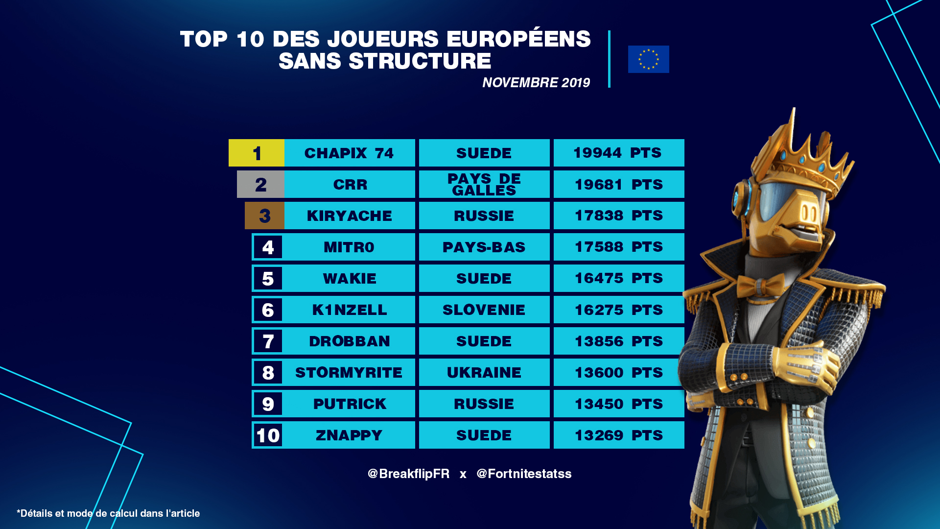 best-players-eu-fortnite