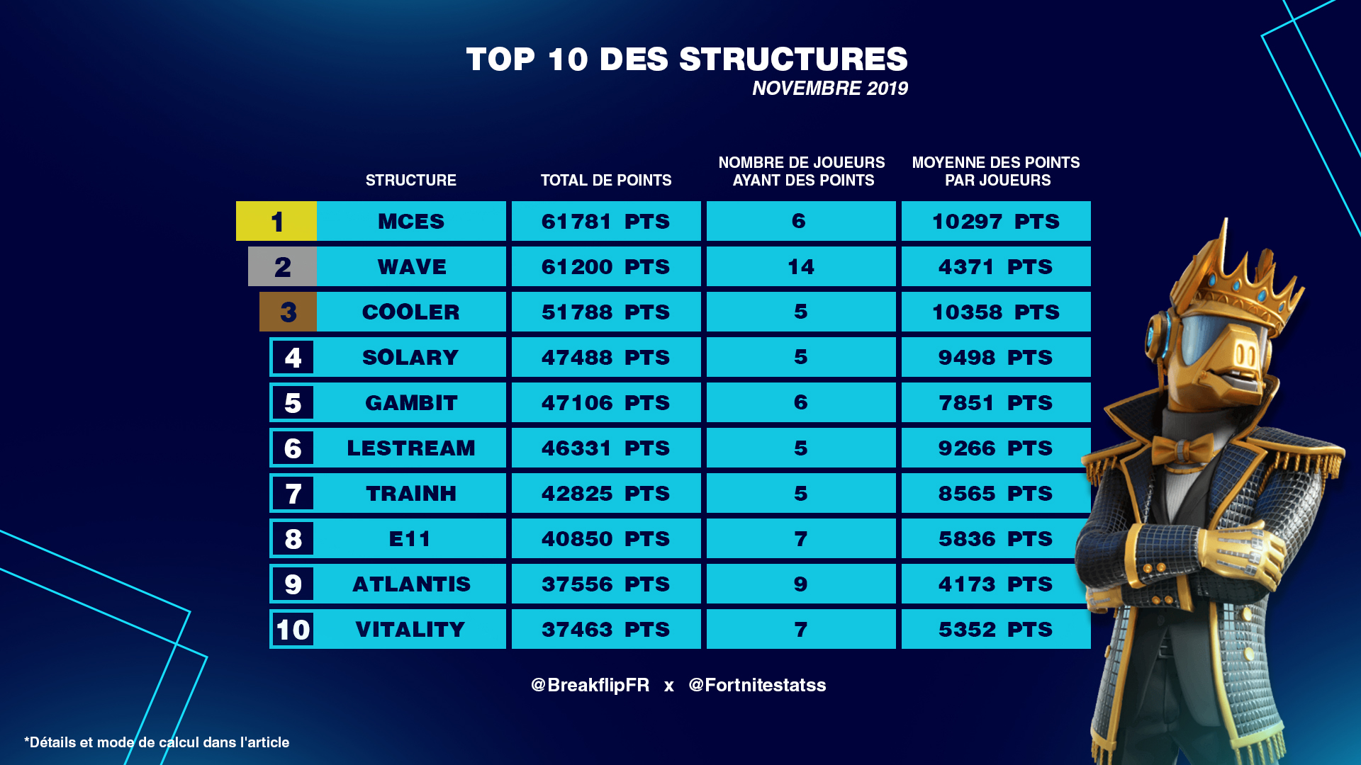 best-structures-eu-fortnite